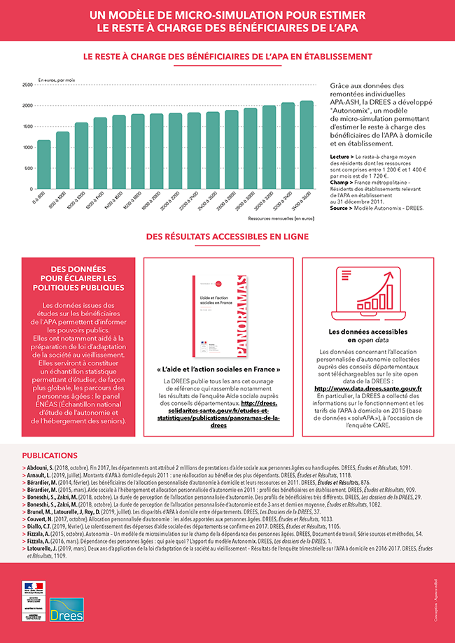 Infographie : L’allocation personnalisée d’autonomie - repères et chiffres clés