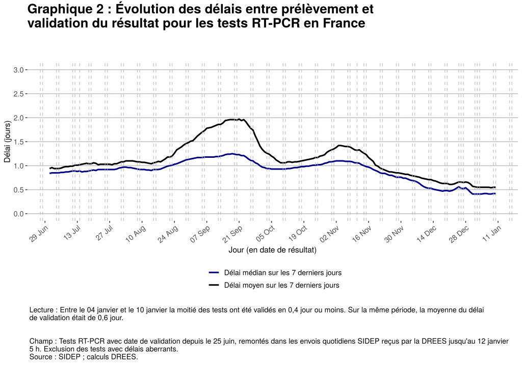 Graphique 2