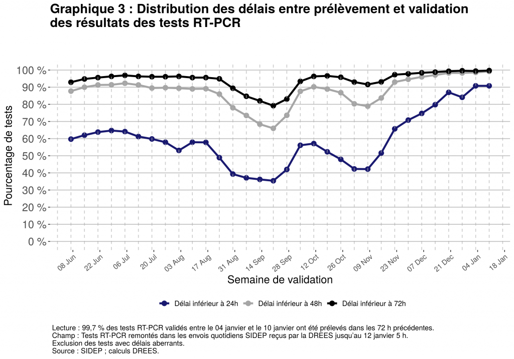 Graphique 3