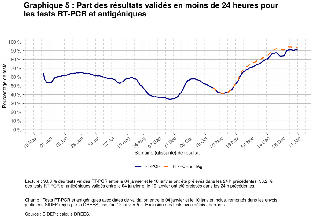 Graphique 5