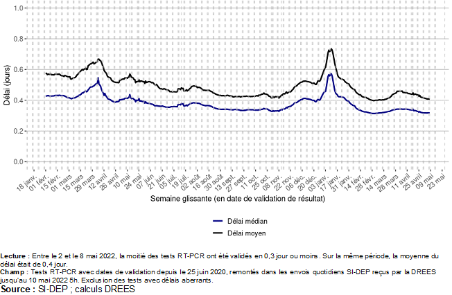 Graph4